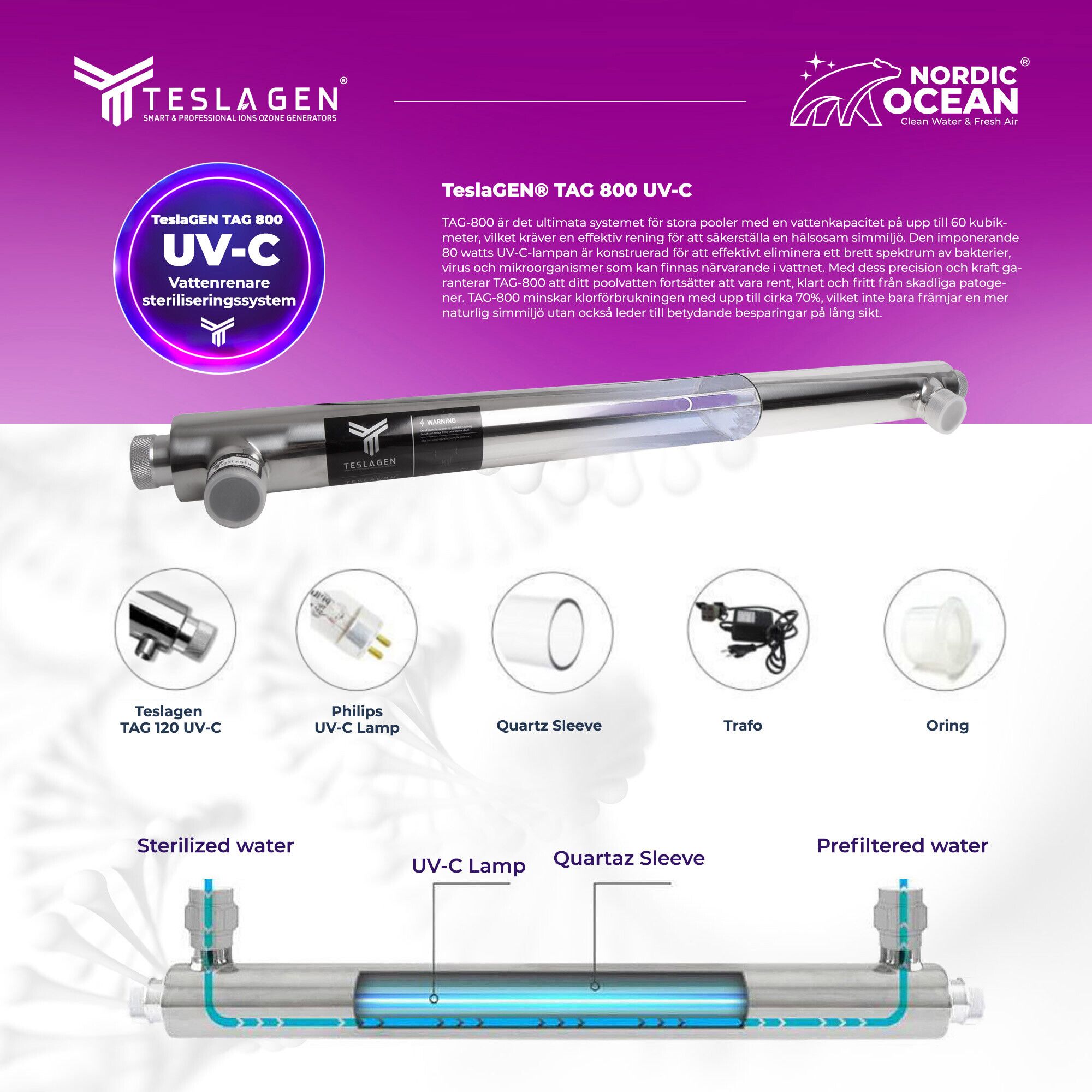 UV Pool Filter 80W från TeslaGEN för effektiv vattenrening i stora pooler och vattenreningssystem