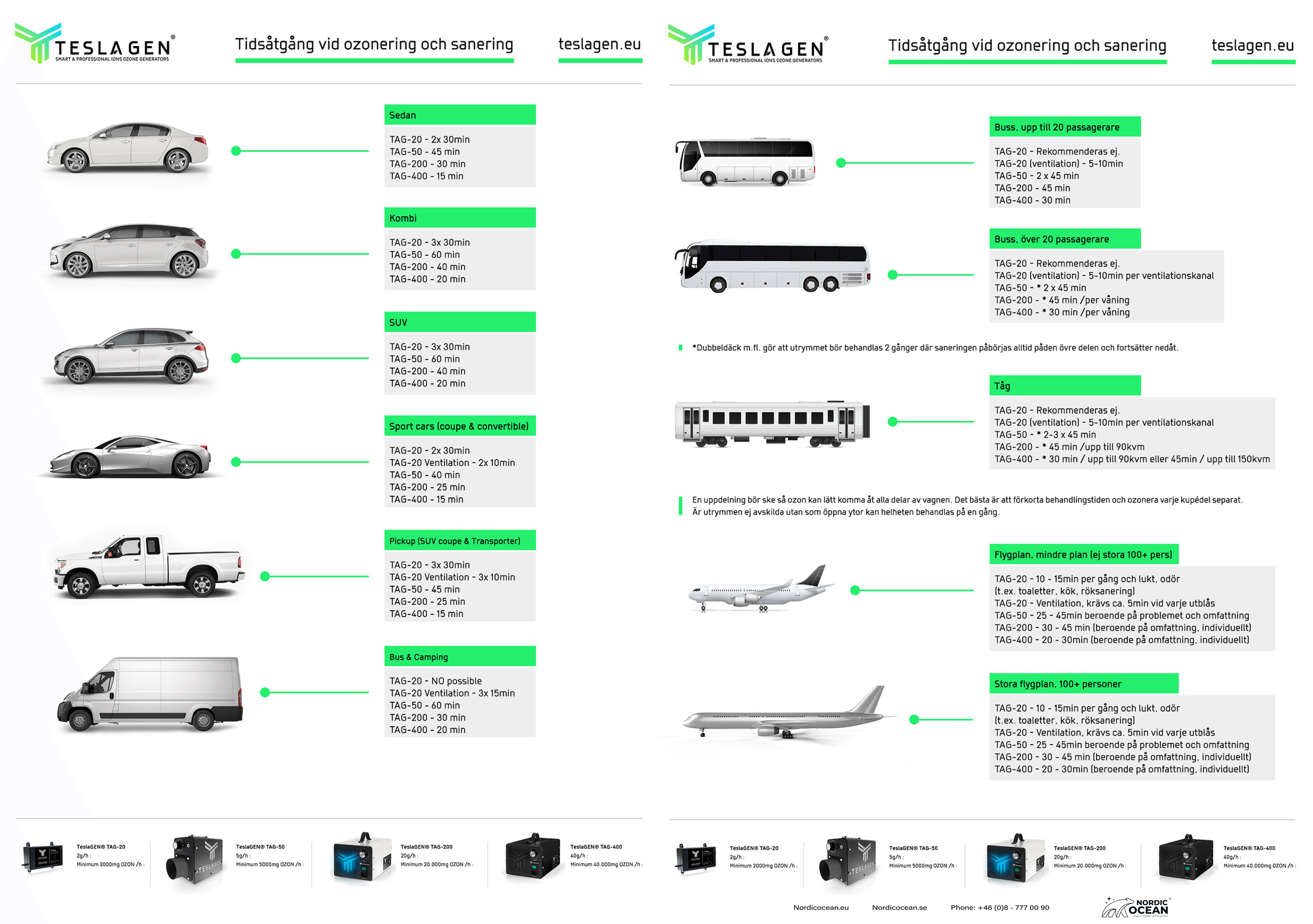 Rekommenderad användningstid för olika behov med Luftrening Ozon från TeslaGEN